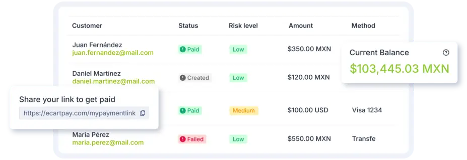 Ecart Pay transactions