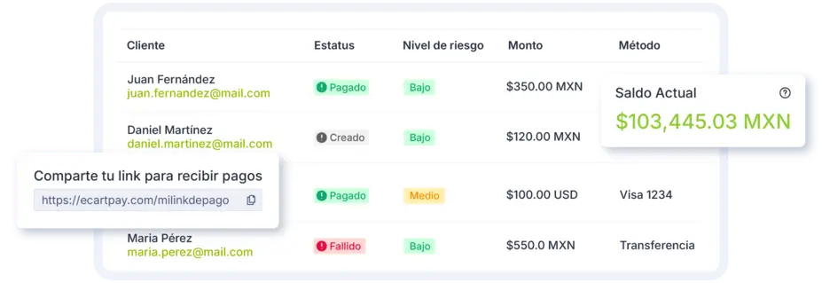 Ecart Pay transactions