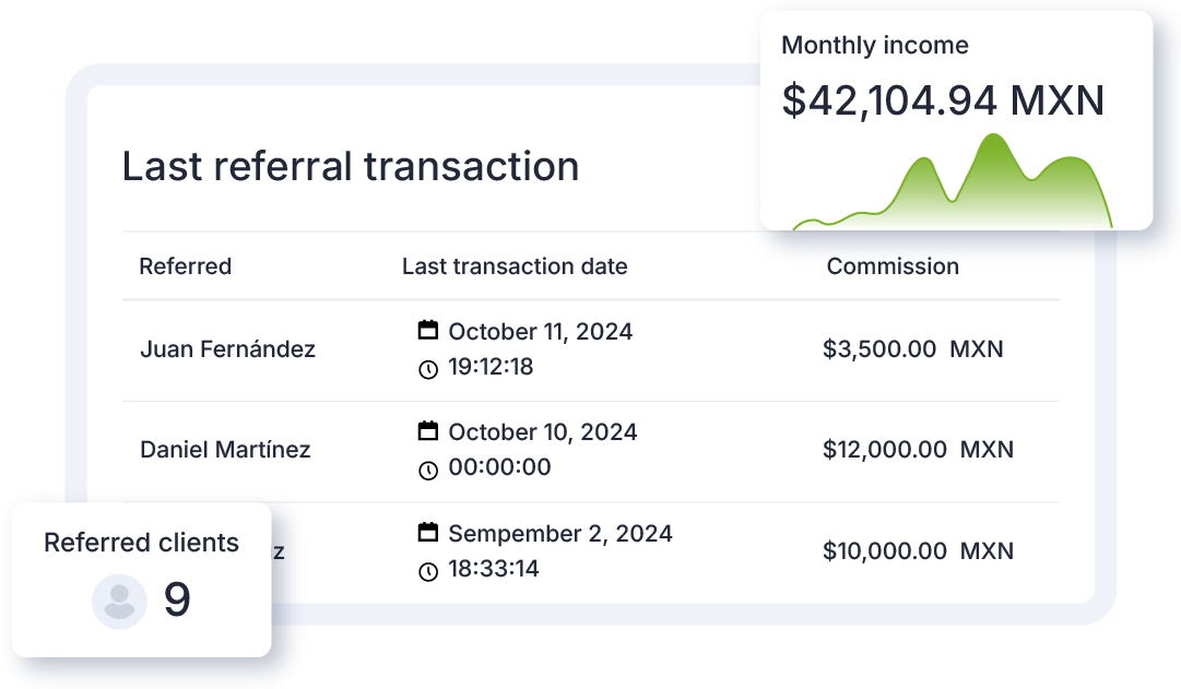 Ecart Pay transactions